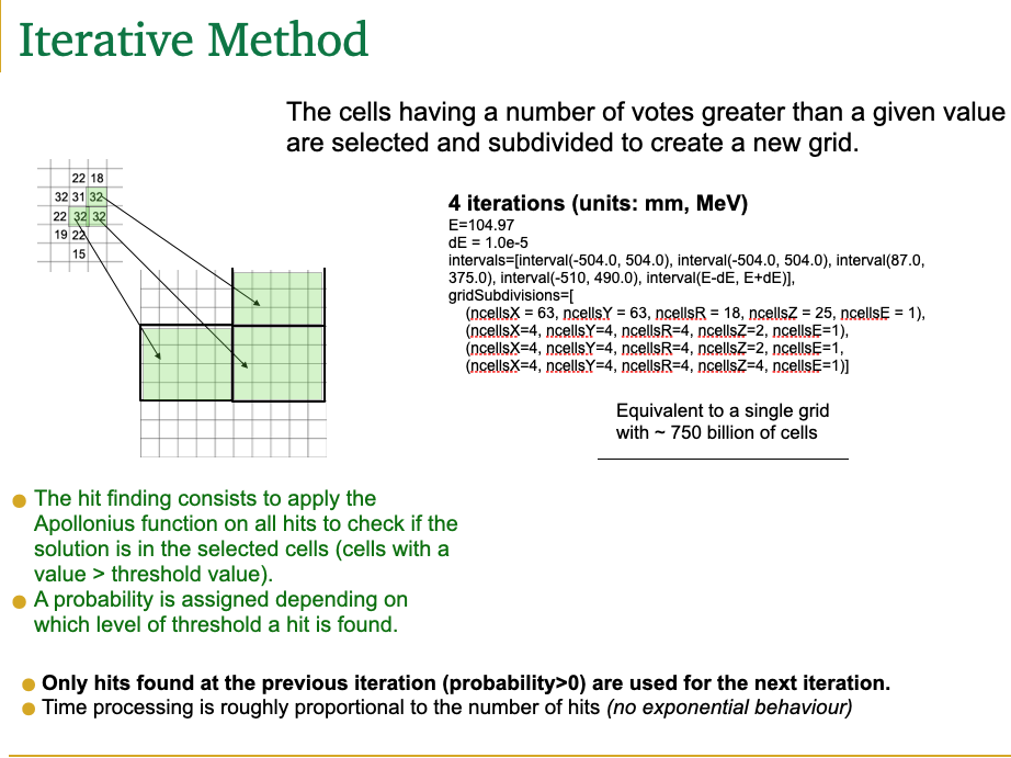 Example applied for the CDC of the COMET experiments